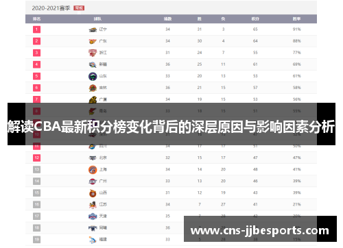 解读CBA最新积分榜变化背后的深层原因与影响因素分析 解读CBA最新积分榜变化背后的深层原因与影响因素分析