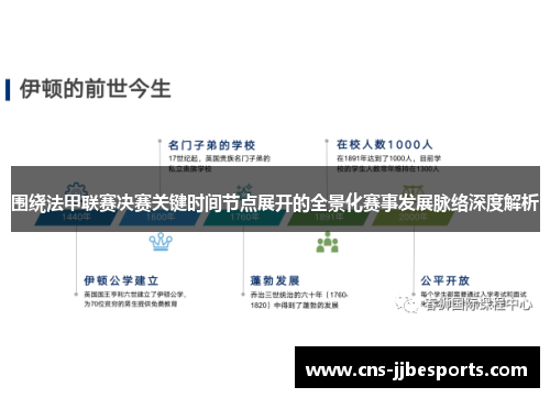 围绕法甲联赛决赛关键时间节点展开的全景化赛事发展脉络深度解析