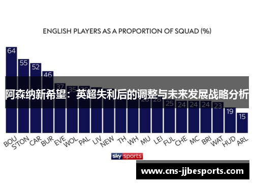阿森纳新希望：英超失利后的调整与未来发展战略分析