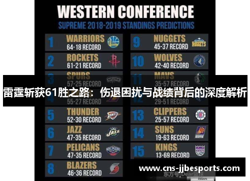 雷霆斩获61胜之路：伤退困扰与战绩背后的深度解析