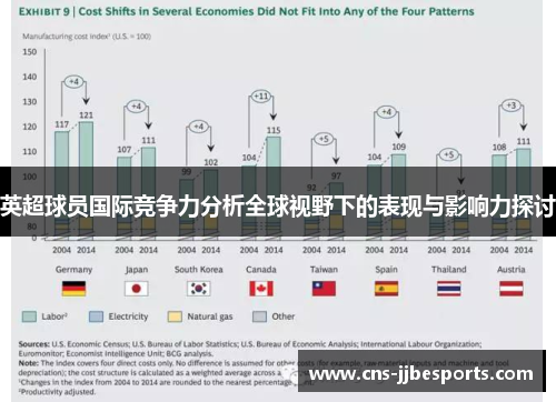 英超球员国际竞争力分析全球视野下的表现与影响力探讨